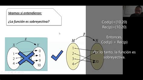 Clase 4 Funciones Sobreyectivas Y Biyectivas 2parte YouTube