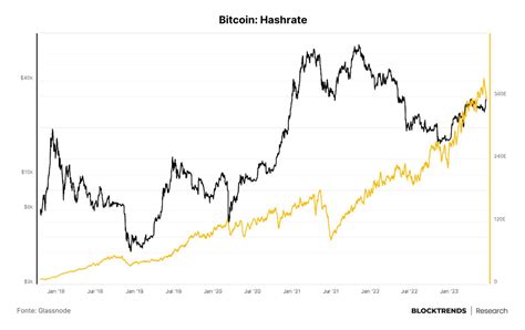 Cauê Oliveira on Twitter Outra métrica fundamental é o hashrate