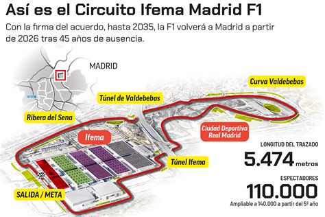 Circuito del GP de Madrid de F1: recorrido, trazado y fecha del nuevo ...