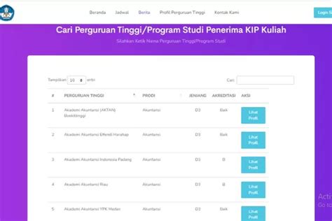 Kip Kuliah 2024 Snbt Ptn Atau Pts Segera Dibuka Cek Daftar Ptn Atau Pts Yang Menjadi Penerima