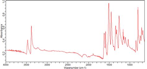 4-Bromo-3-iodo-2-nitroaniline(2091791-61-4)FT-IR