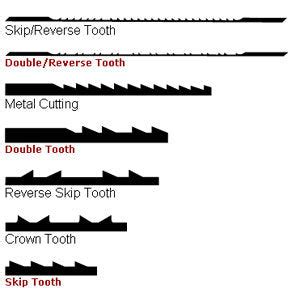 Selecting Scroll Saw Blades | Woodcraft