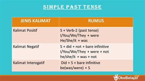 Materi Rumus Dan Contoh Kalimat Simple Past Tense Jagoan Bahasa Inggris Hot Sex Picture