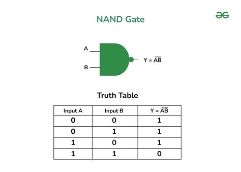 Universal Logic Gates - GeeksforGeeks