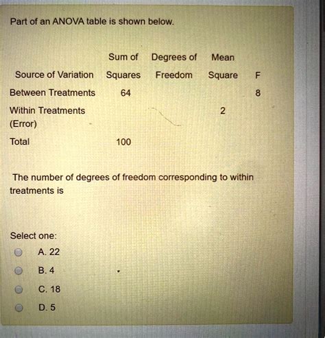 Solved Part Of An Anova Table Is Shown Below Sum Of Degrees Of Mean Source Of Variation