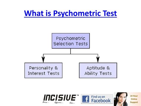 Ppt What Is Psychometric Test Powerpoint Presentation Free Download