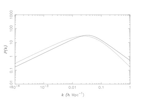 Power Spectrum P K The Solid Line Represents The Galaxy Power