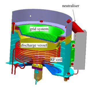 1: Sketch of a Hall Effect thruster. | Download Scientific Diagram