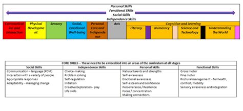 Thomas Wolsey Ormiston Academy - Our Curriculum Areas