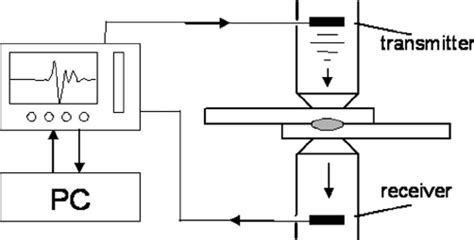 Spot Welding Schematic Diagram