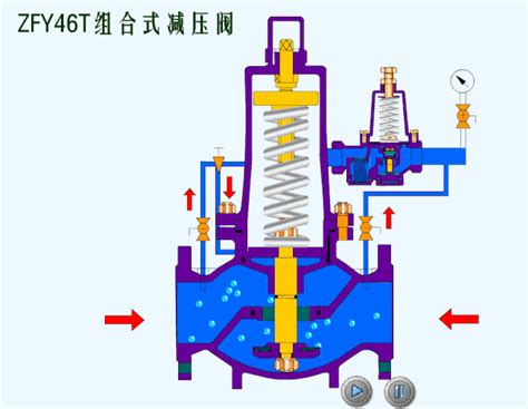 80个阀门结构原理动画，速看！减压阀