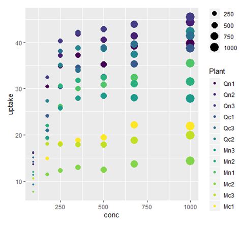 R语言ggplot2包绘制散点图详解r语言ggplot2散点图 Csdn博客