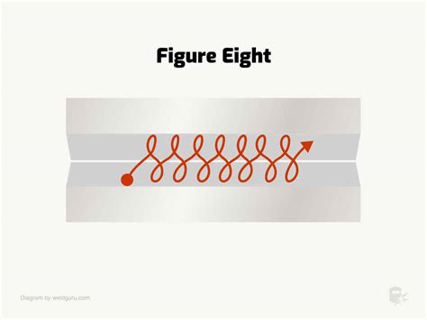 6 Essential MIG Welding Patterns To Master