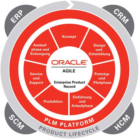 Icp Solution Industry Digitalization