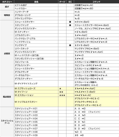 Command ListKOF MAXIMUM IMPACT REGULATION A