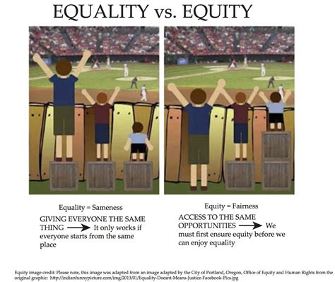 Equity Vs Equality Whats The Difference Yw Calgary