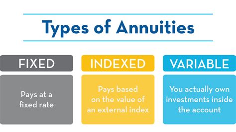 Annuities Pros And Cons The Complete Guide Pure Financial