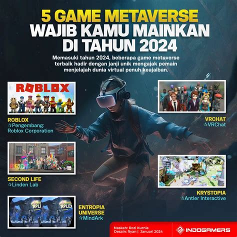 Game Metaverse Terbaik Sajikan Pengalaman Unik Dunia Virtual