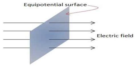 Uniform Electric Field - QS Study