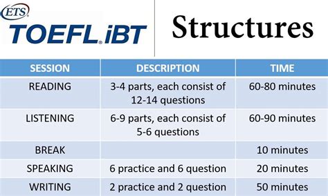 New Toefl Format 2024 Cammi Corinna