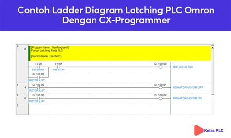 Fungsi Latching Pada PLC Berikut Penjelasannya Kelas PLC