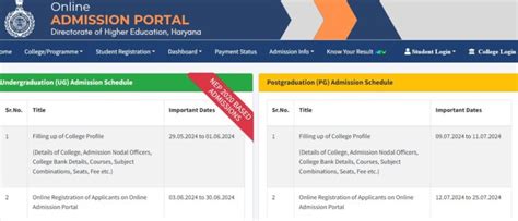 Dhe Haryana Merit List Released Ba Bsc Bcom Nd Selection