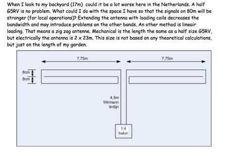 Folded Dipole Antenna Design