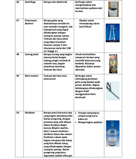 Alat Alat Laboratorium Kimia Beserta Fungsi Dan Ukurannya