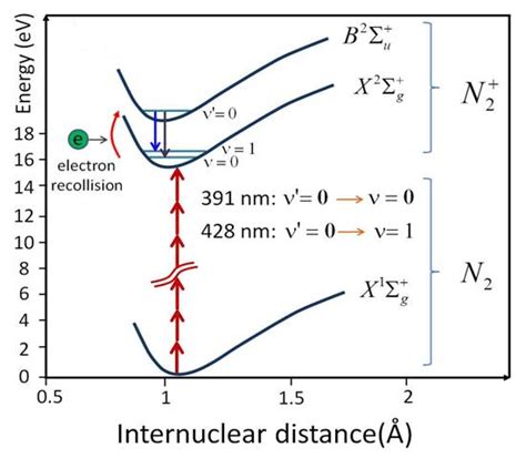 88 ENERGY LEVEL DIAGRAM FOR NITROGEN - DiagramLevel