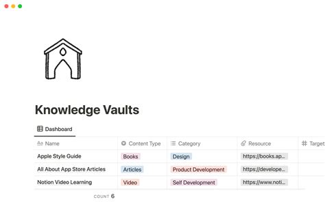 Notion Template Gallery Knowledge Vaults