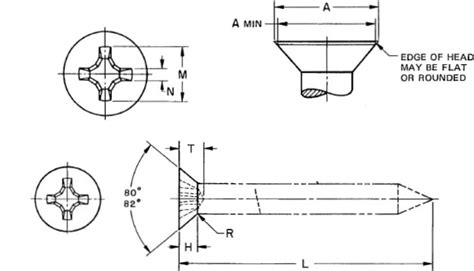 Flat Head Machine Screw Size Chart Aft Fasteners