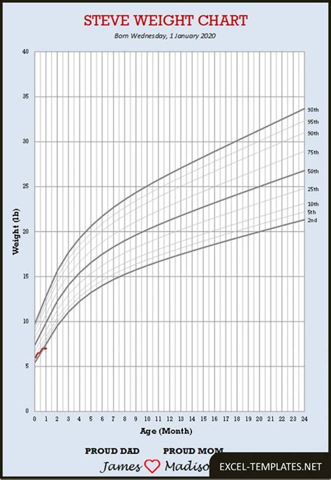 Baby Growth Chart Template » Excel Templates