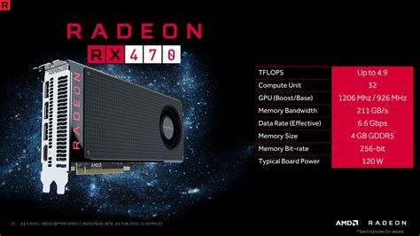 Amd Radeon Rx 470 And Rx 460 Officially Detailed