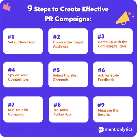 Pr Campaigns Best Examples And Practices In Free Checklist