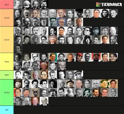 Of Socialists And Communists Tier List Community Rankings Tiermaker