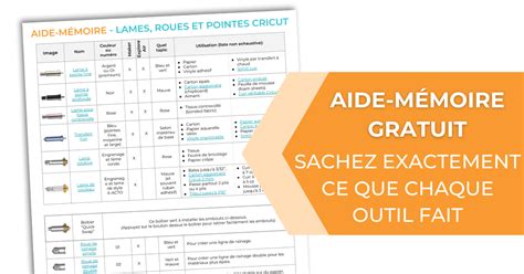 Aide M Moire Lames Pointes Et Roues Cricut