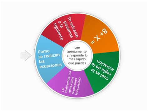 Las Ecuaciones Spin The Wheel