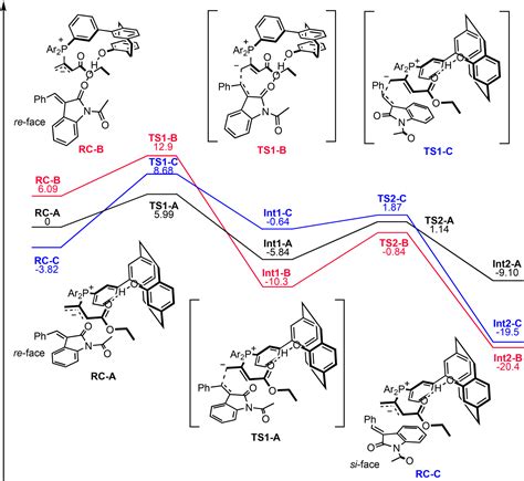 Highly Regio And Stereoselective 3 2 Annulation Reaction Of Allenoates With 3