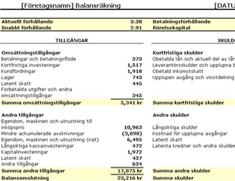 Balansräkning Med Nyckeltal Och Rörelsekapital