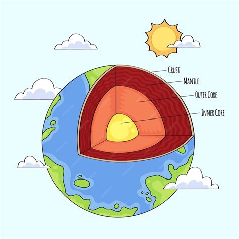 Capas Dibujadas A Mano De La Tierra Vector Gratis