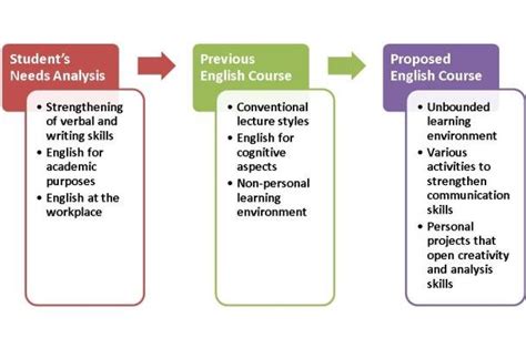 Steps In Preliminary Analysis Download Scientific Diagram Riset