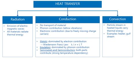 Thermal Diffusivity: what is it and how to measure it? | Coolmag