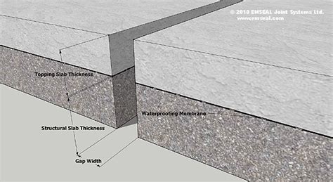 Split Slab Sika Emseal