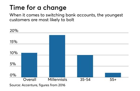 This company simplifies bank switching. And banks pay for it