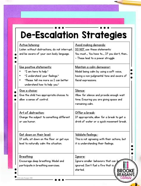 Free Behavior Intervention De Escalation Strategies And Planned