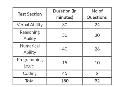 Tata National Qualification Test All You Need To Know About Tcs Nqt