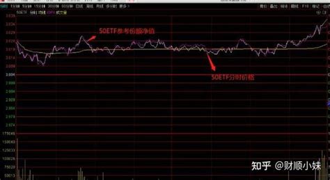 期权如何交易50etf期权日内短线交易技巧分享 知乎