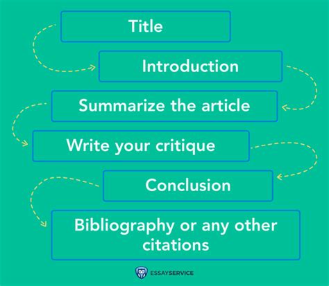 How To Write An Article Review Tips Outline Format