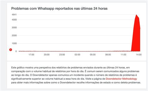 Whatsapp Usu Rios Relatam Instabilidade No Aplicativo Nesta Quinta Feira