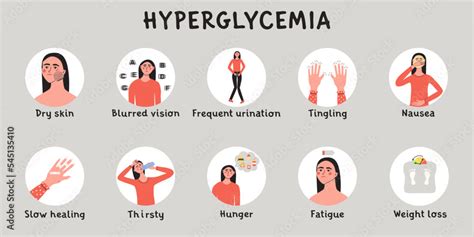 Hyperglycemia, high sugar glucose level in blood symptoms. Infografic ...